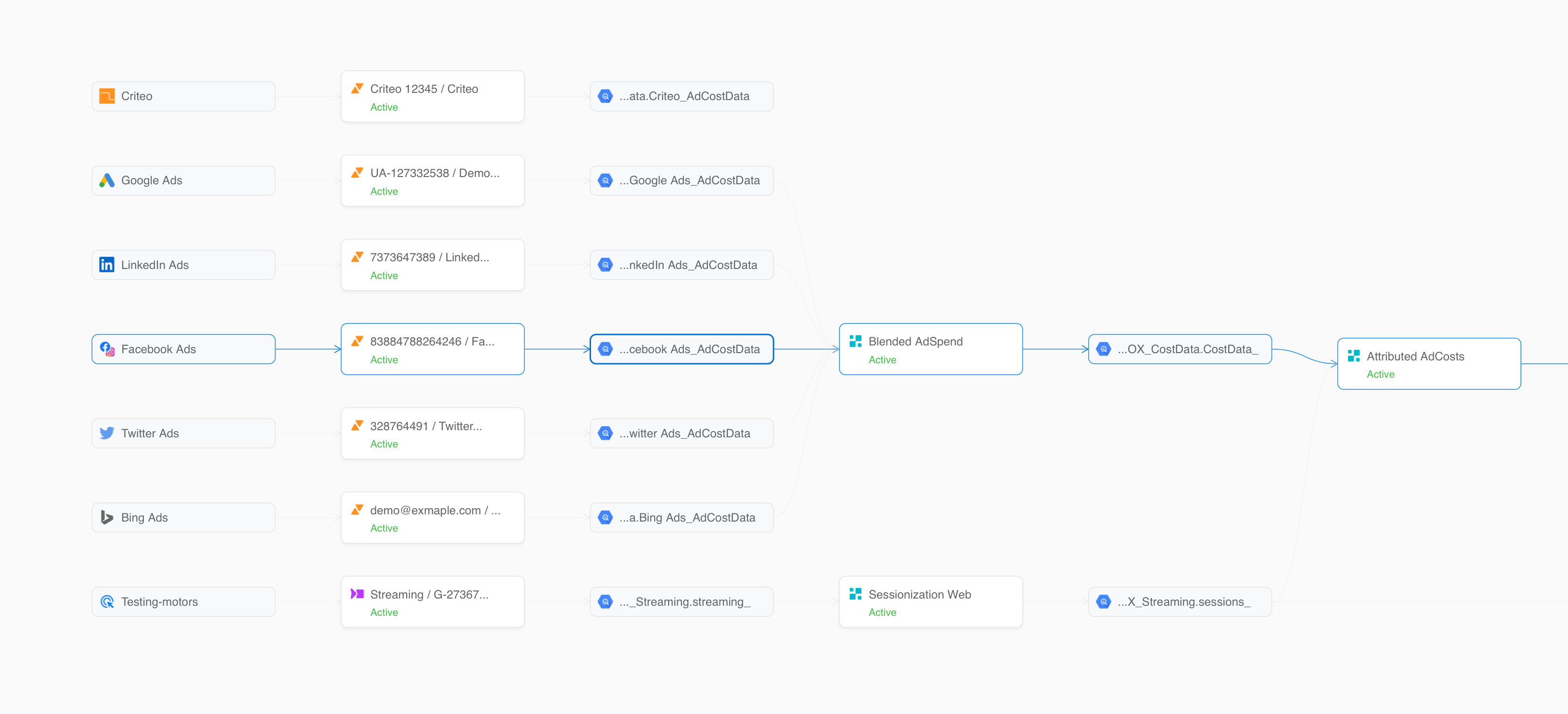 Data flow on OWOX BI Workspace