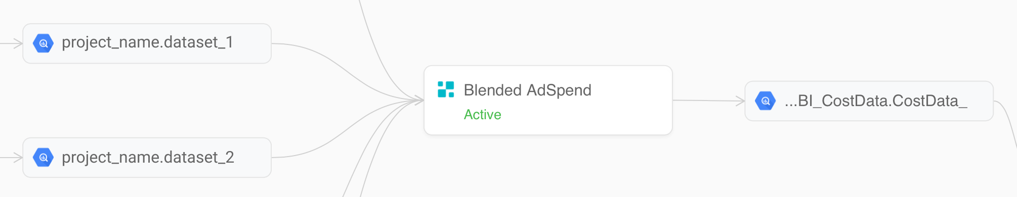 Blended AdSpend transformation