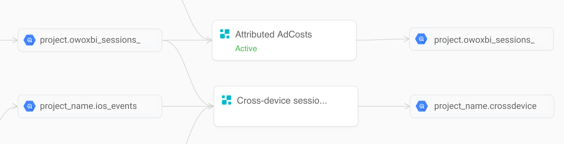 Cross-device sessions and Attributed AdCosts on the Workspace