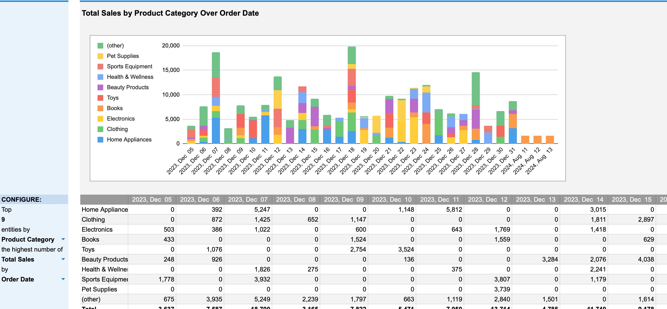Bar Chart (Stacked Column Chart)