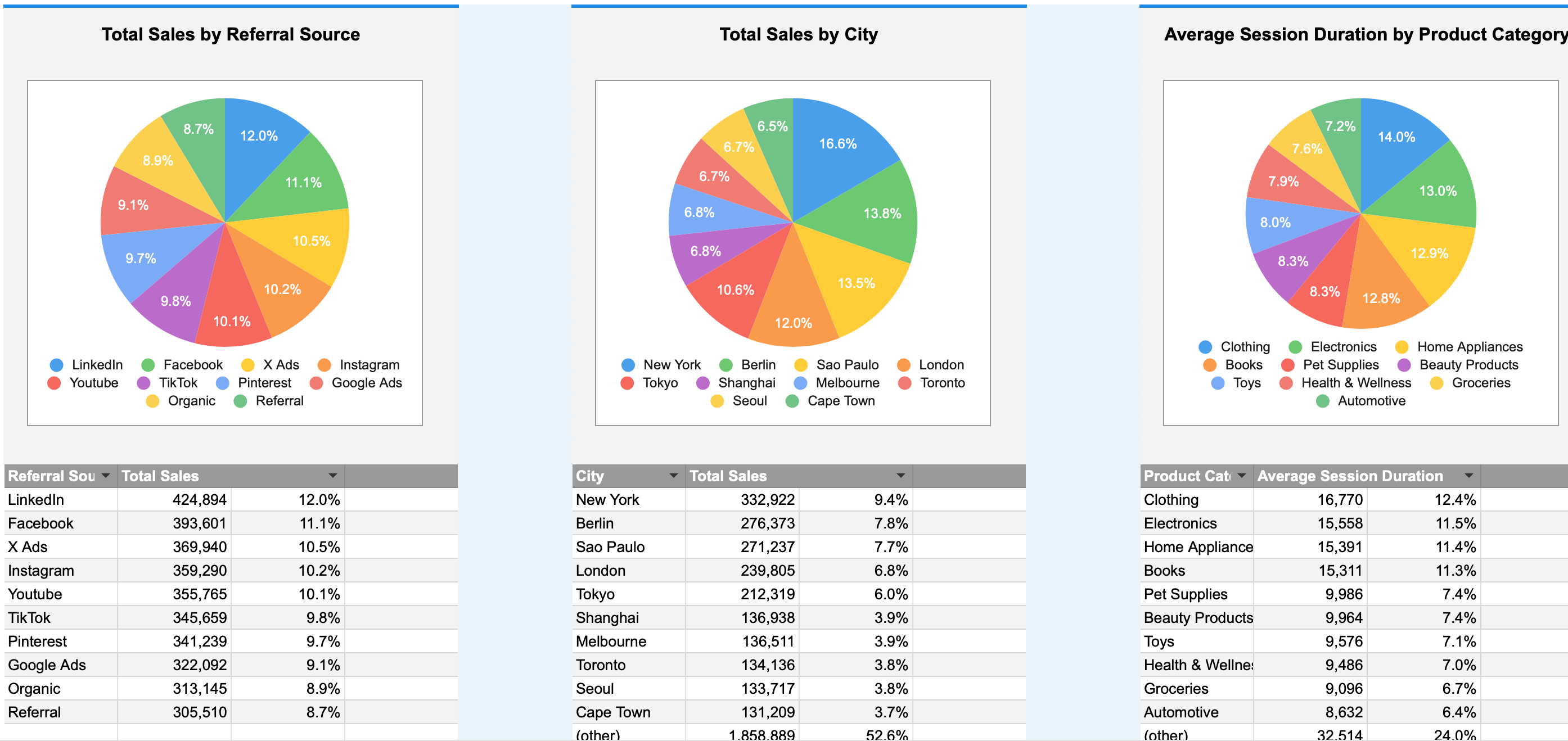 Pie Charts