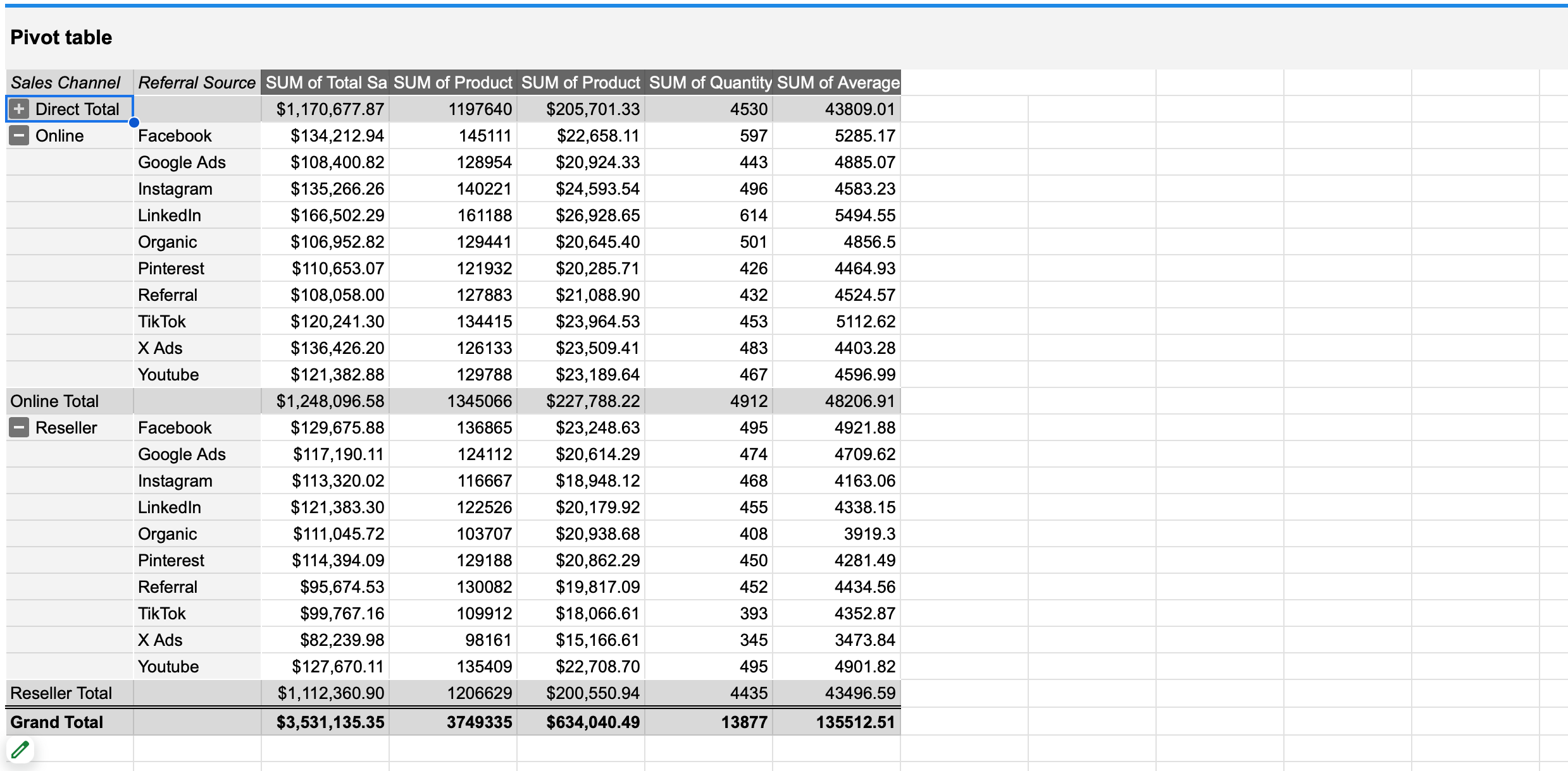 Auto-Generated Charts & Pivots To Visualize Any Reports – OWOX Help Center