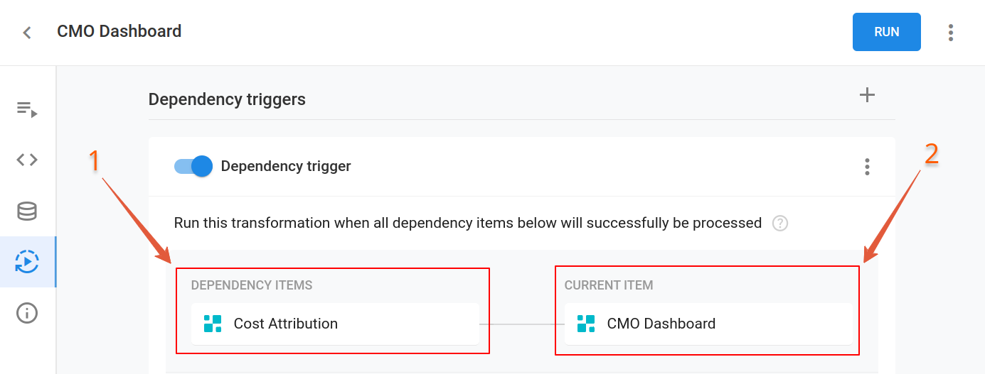 cmo_dependency.png
