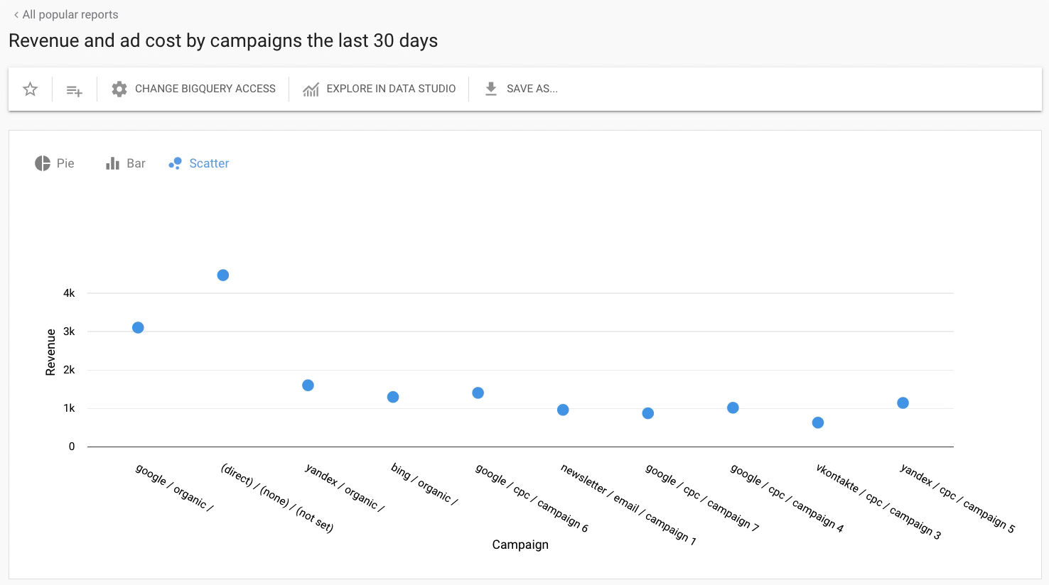 Chart_types_en.gif