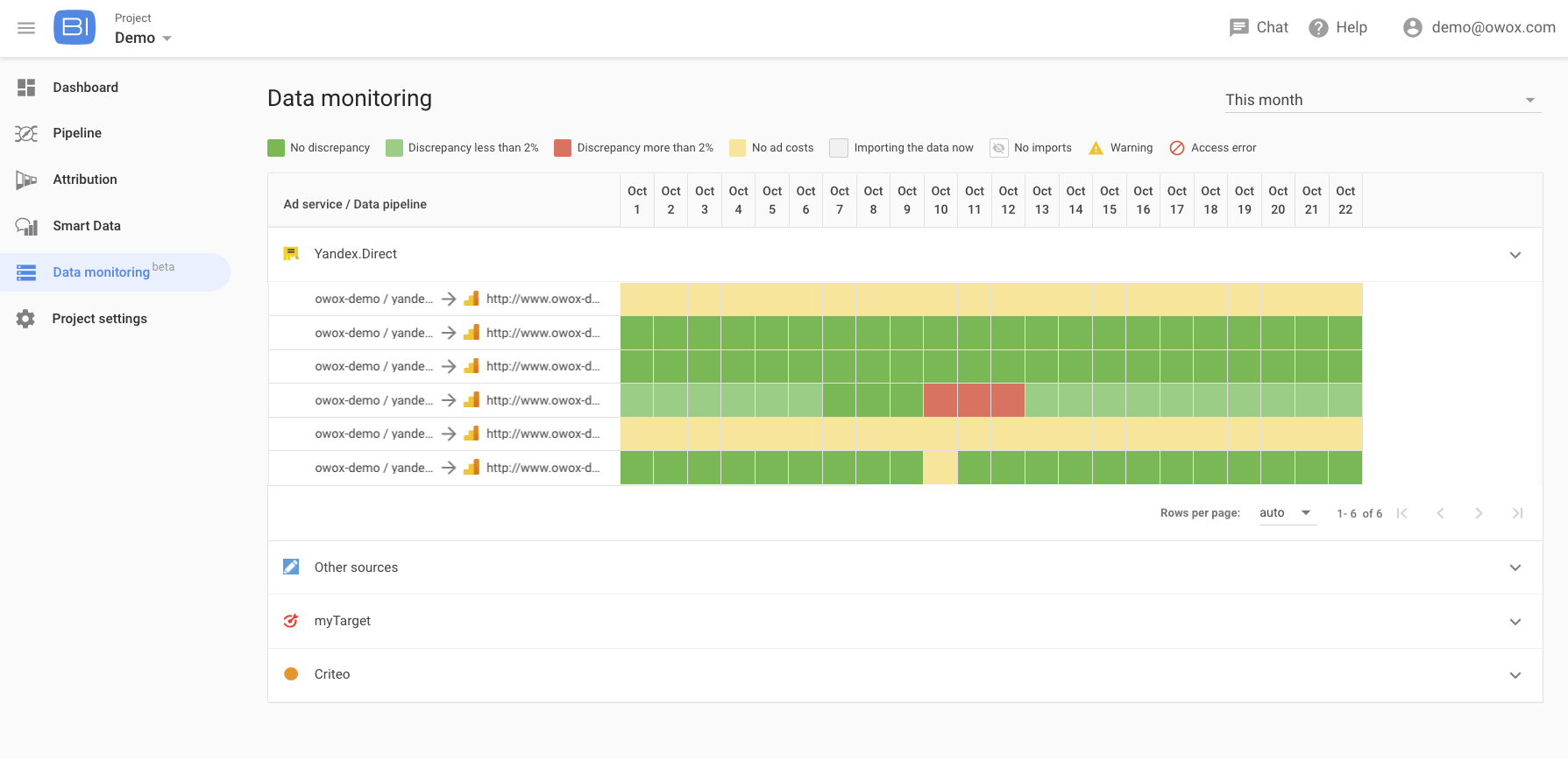 october-22-2019-owox-bi-data-monitoring-beta-version-launch-keep