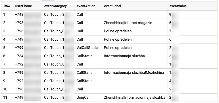 calltracking_sql_results.png
